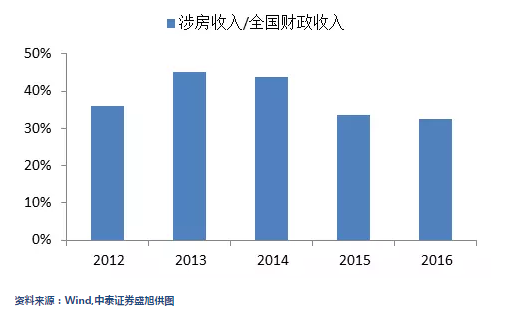 税收高gdp就高吗_东莞市统计调查信息网