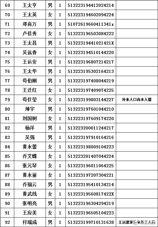 阿坝州人口多少_成都常住人口突破2000万,武汉能否跻身前十,成为七普最后悬念(3)