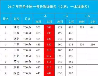 湖南户籍人口_下图为 深圳户籍人口来源地分布图 ,读图完成14 16题 14.深圳户籍(2)