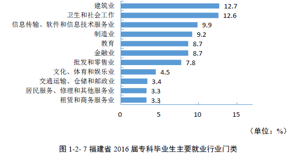 收藏!福州高校排名,未来薪酬,就业前景……最全填报志愿攻略来了!