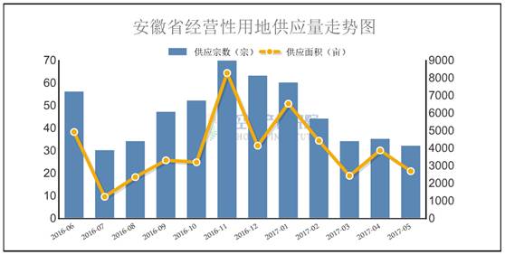 安徽怀远十三五期间gdp数据_外媒 多数经济学家预计十三五GDP目标降至6.5