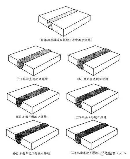 焊接接头及其几何形状,检验你是不是老司机的时候到了