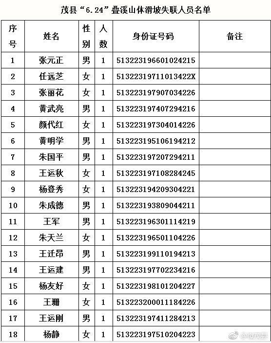 阿坝州人口多少_成都常住人口突破2000万,武汉能否跻身前十,成为七普最后悬念(3)