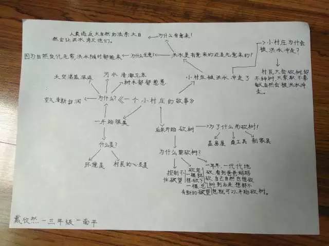 写作顺序有哪几种