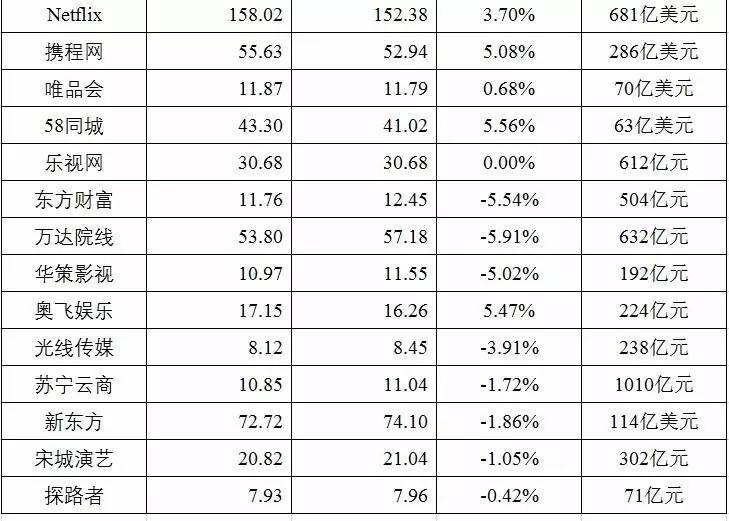 陌陌联合四家音乐机构启动直播造星平台;新浪