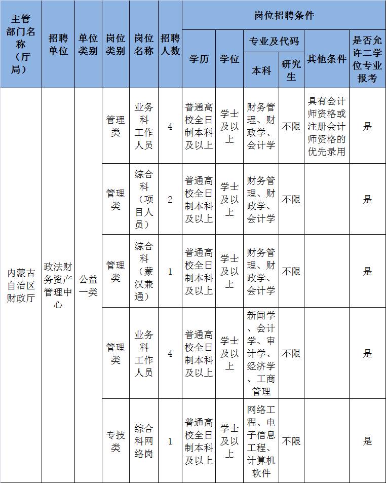 回民区人口状况_回民区星辰幼儿园图片(3)