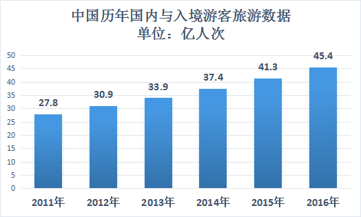 上海地产金佣消费gdp占比_中国哪些地区经济最依赖房地产 重庆房产投资占GDP21(3)