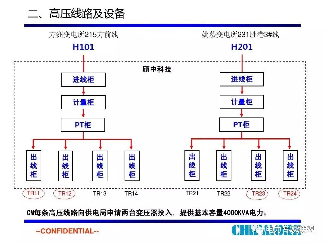 电力系统招聘_往届可报 电力系统招200人,全省有岗(4)