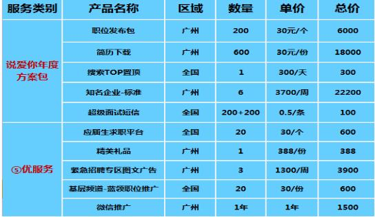 智联招聘套餐_智联招聘下载2021安卓最新版 手机app官方版免费安装下载 豌豆荚(3)