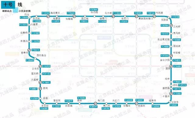 均价最低地铁站:丰台南路东(60344元/㎡) 9号线北头占着学区房的优势