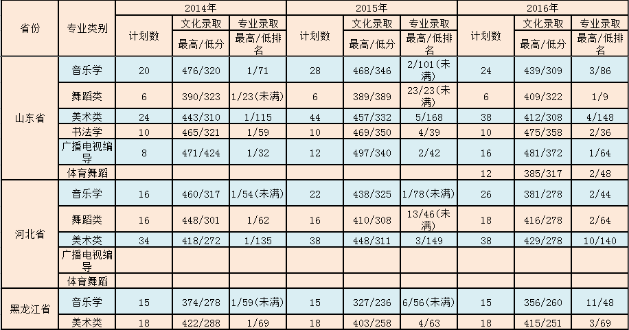 淮阴人口数量_淮阴工学院