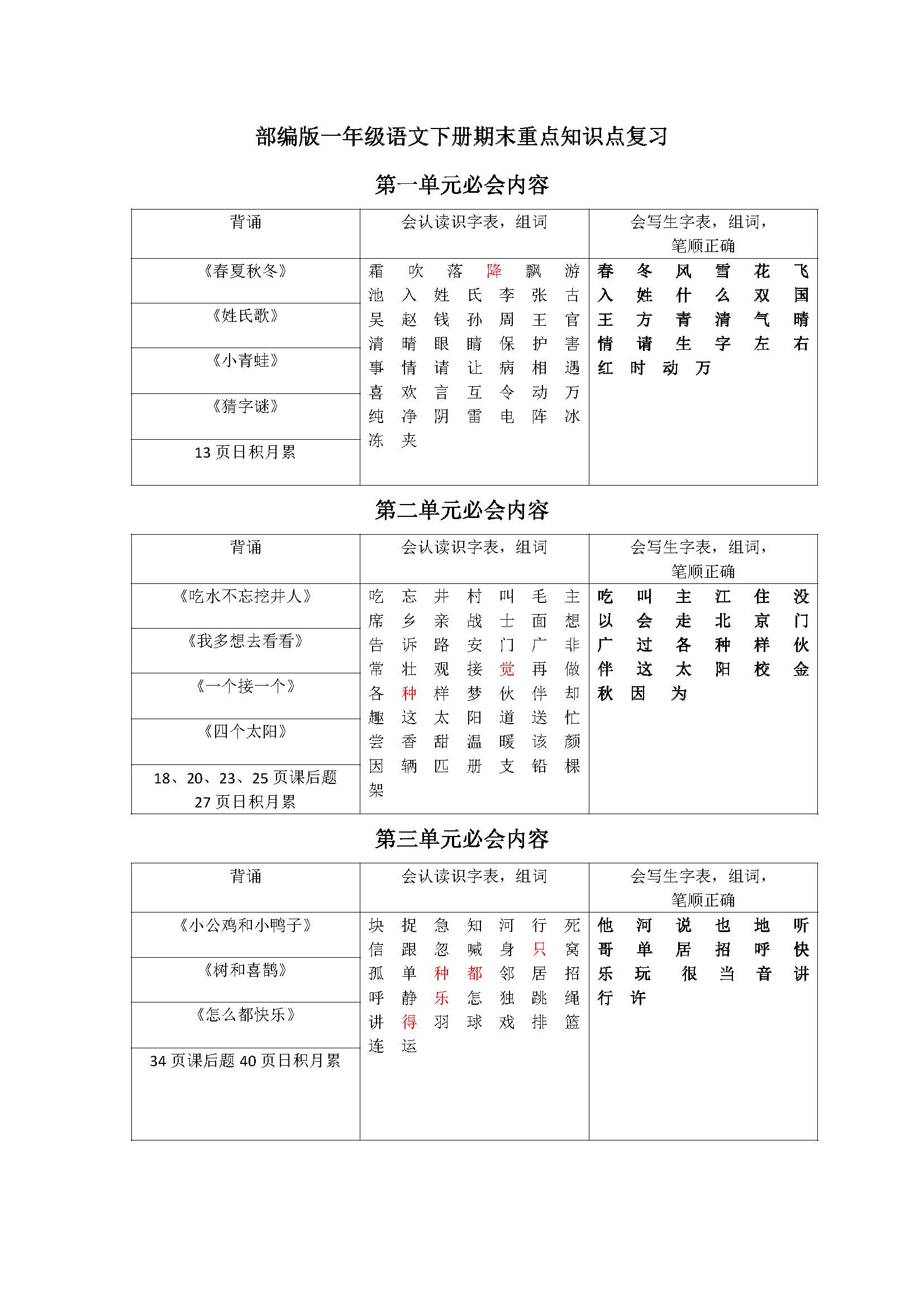 精选一年级语文知识点:《画》知识点