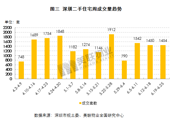 南山区vs宝安区GDp对比_深圳十区GDP排名曝光 附各区详细成绩单(2)