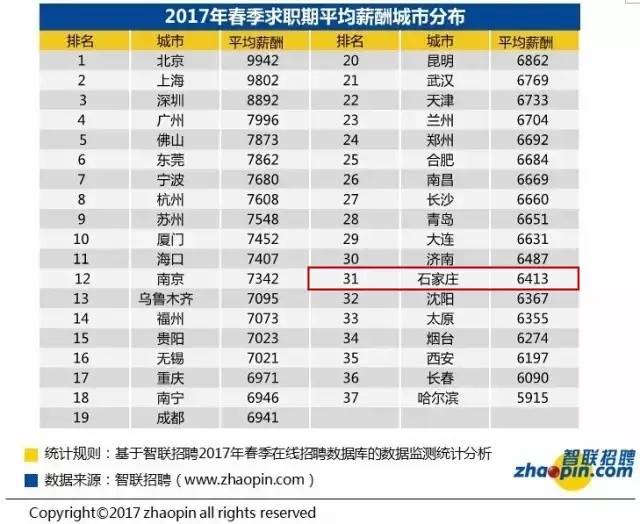 石家庄人口统计_民国之前石家庄村的人口统计 -石家庄日报社数字报