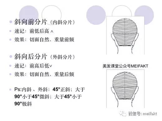 裁剪理论点线面基础知识