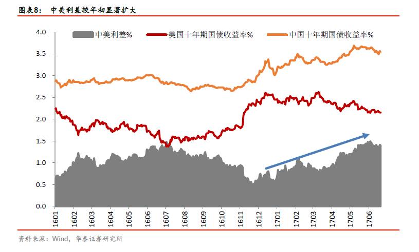 经济总量和货币的关系_gdp和货币的关系(3)