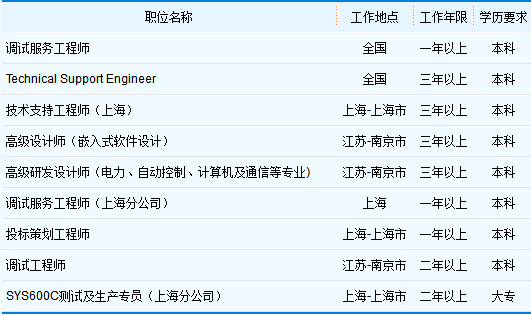 国电南自招聘_国电南自(600268)_财经_凤凰网