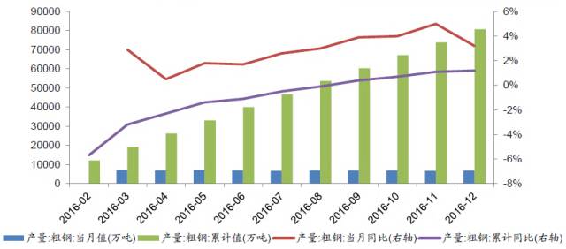 1949中美两国GDP钢产量_政能亮丨 灯光经济学 里的中国改革