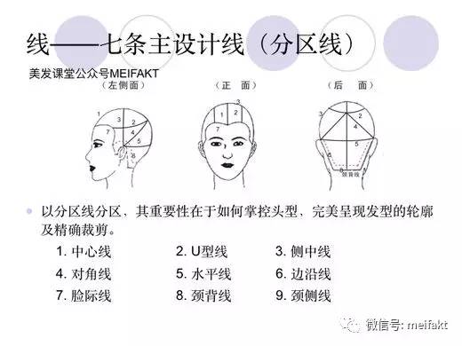 裁剪理论点线面基础知识