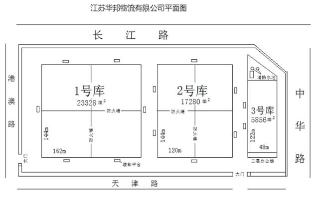 【今日头条】江苏华邦物流开业,保税区最大的羊毛仓库正式投入使用!