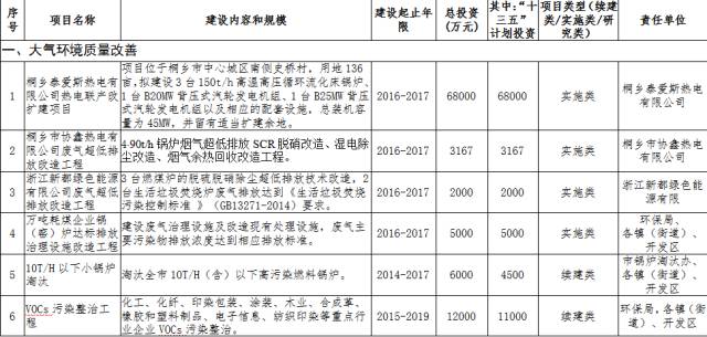 桐乡市人口多少_嘉兴市各区县 桐乡市人口最多面积最大,海宁市GDP第一