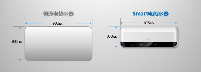 海尔smart电热水器,开启智慧浴室新体验