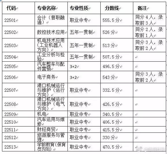 合计的英文