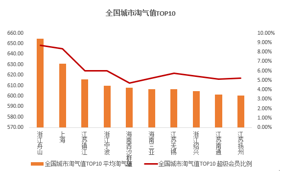 舟山gdp属于哪里_中国东海上,藏着一个海岛县,人均GDP高达14.6万,逆天的存在