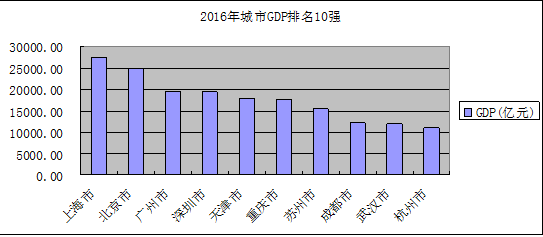 gdp的活_中国gdp增长图