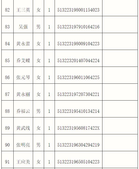 四川人口信息查询_...日医师技能考试四川南充市合格人员名单公示