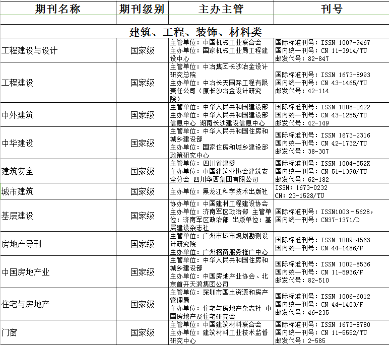 奖励通知范文