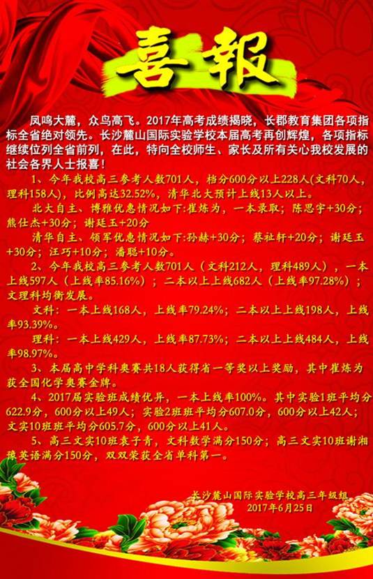 4,其中,景鹏生一本上线率100,理科最高分汪嘉仪同学627分,文科最高