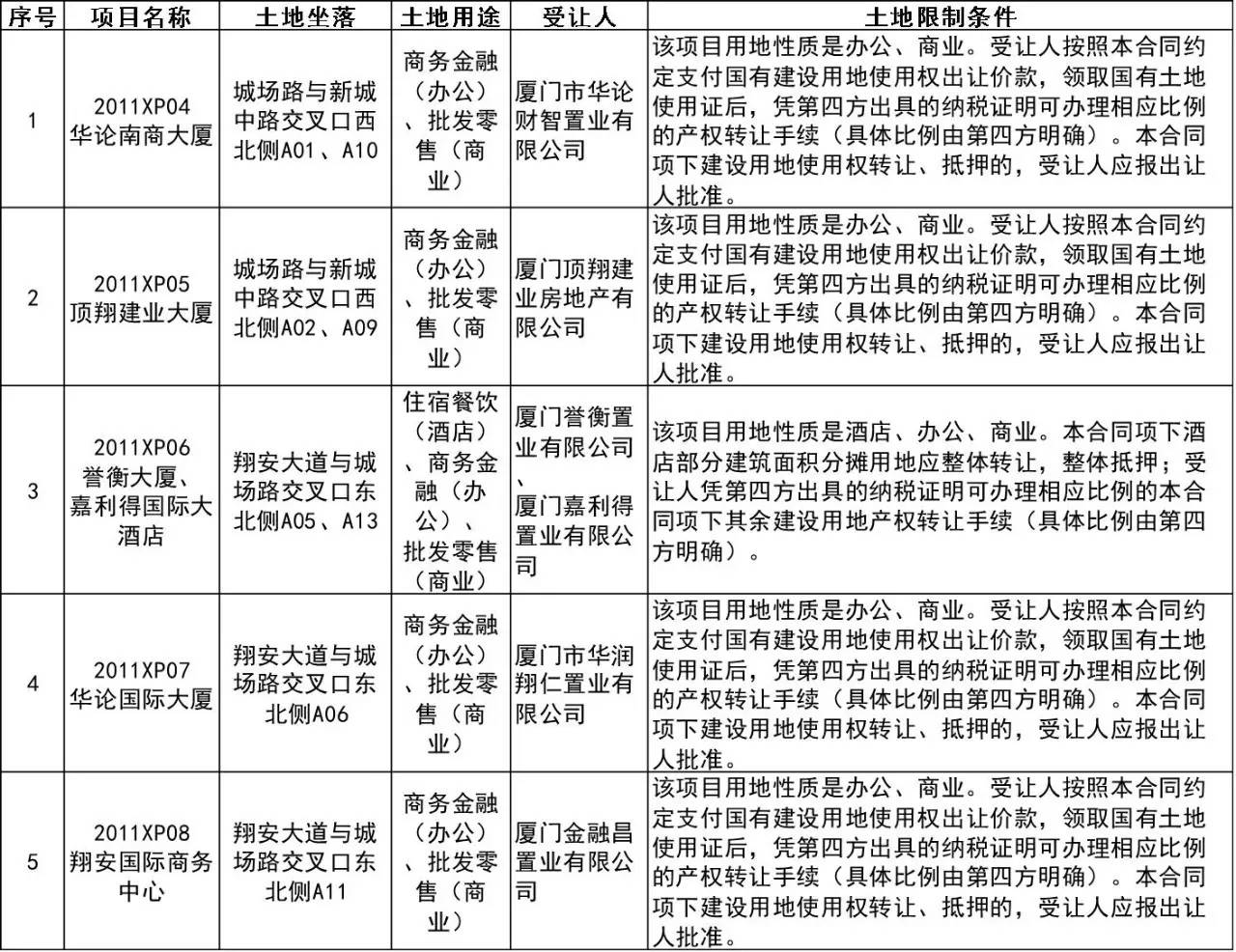 人口准入补充条件_购房人审慎投资 翔安区政府发布通告 SOHO办公不享受户口准