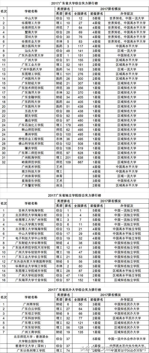 广西高校排名_广西各市gdp排名2020