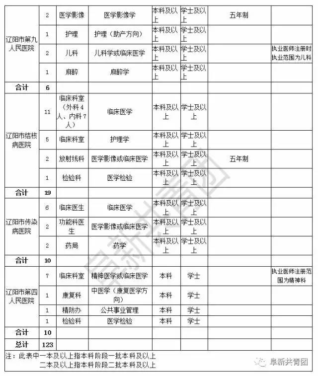 营口人口人事网_...省新人教版物理营口市大石桥市石佛中学2015-2016学年八年级