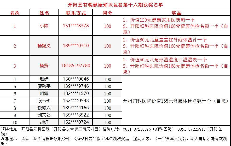 (温馨提示:可点击放大图片方便阅读)其余获奖名单:颜靖,罗黔平,明霞