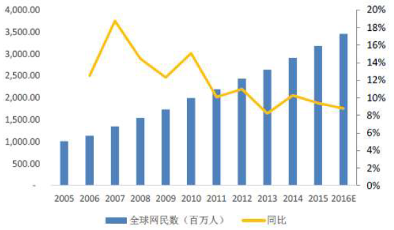 人口文化分析报告行_李沧在线 李沧因你更精彩(2)