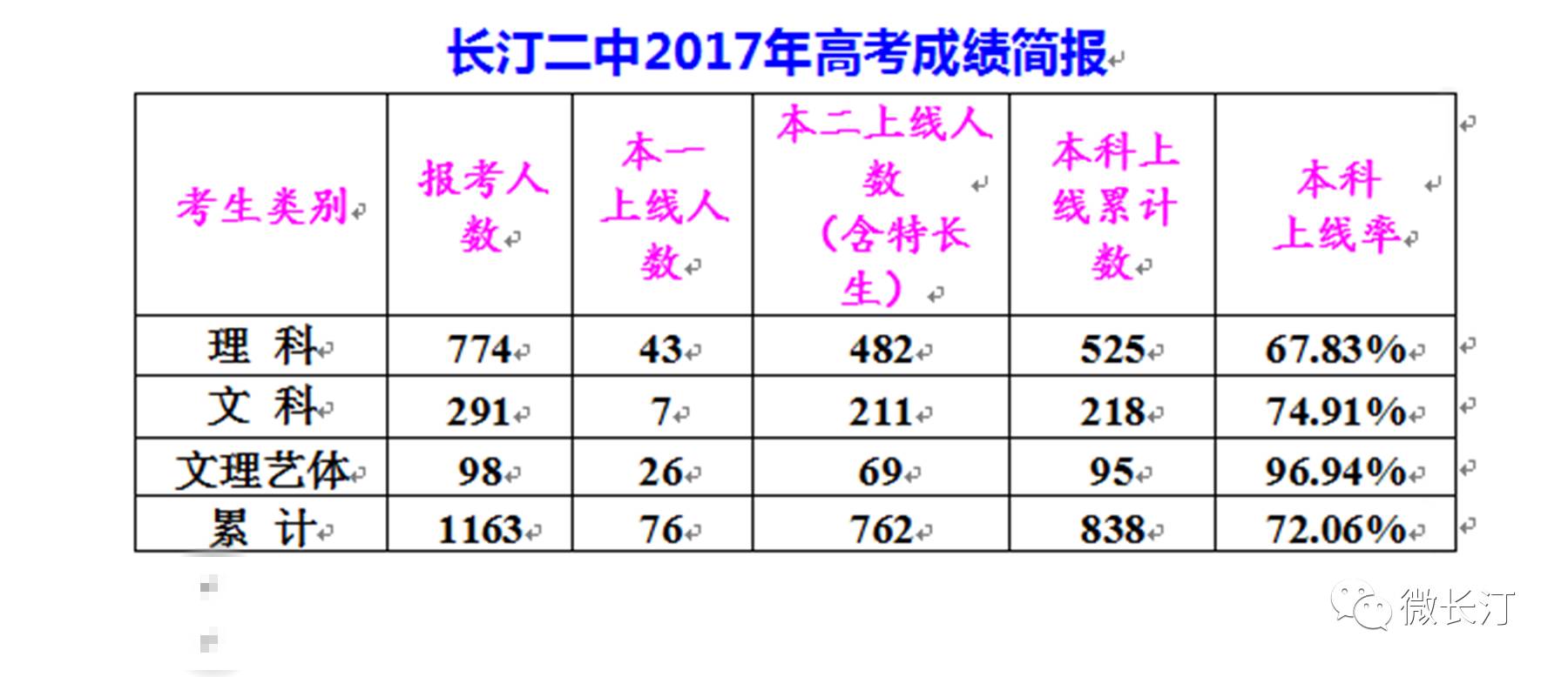 长汀人口2016_长汀县长住人口2016年有多少人(3)