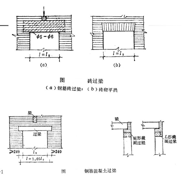 过梁