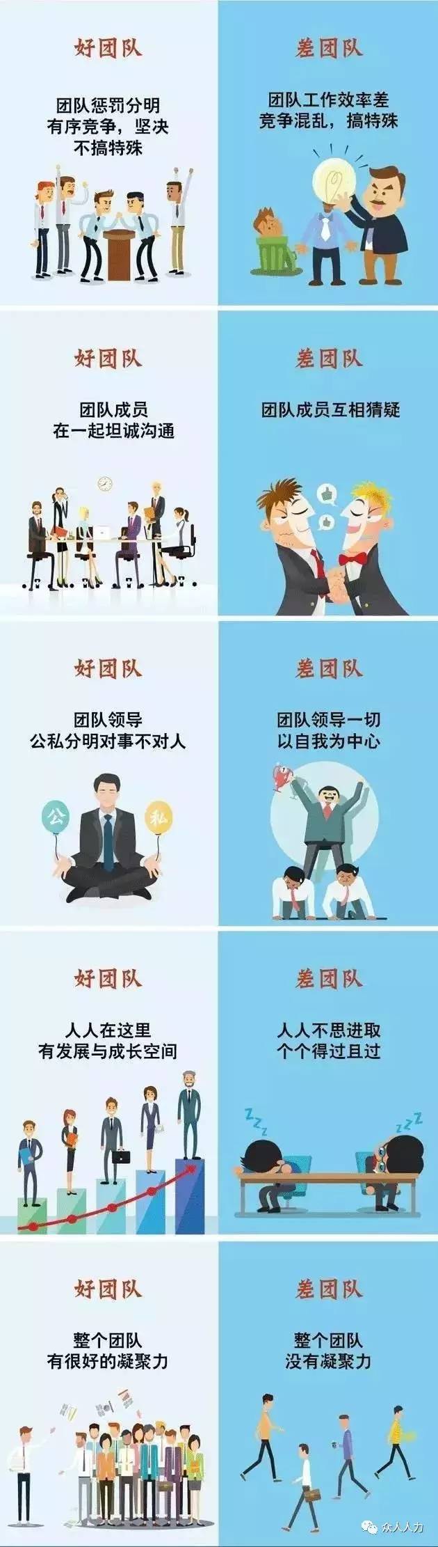 好团队还是差团队?图片对比很形象!