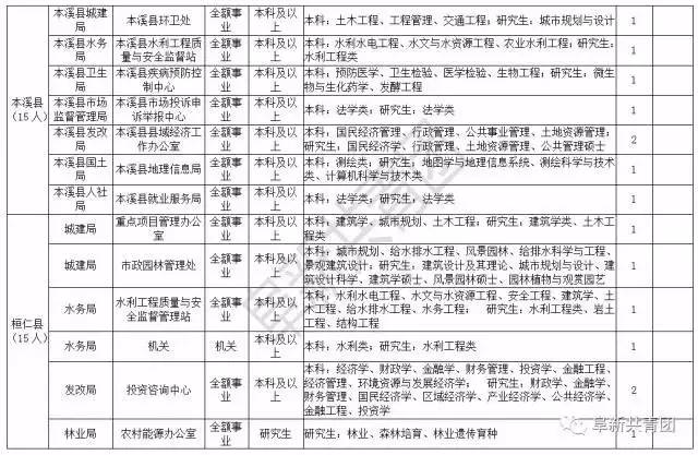 营口市人口有多少_辽宁城镇经济的发展(2)