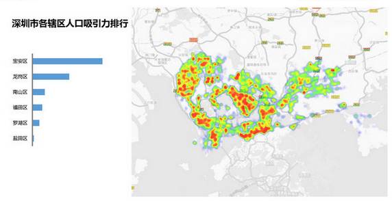 深圳市区人口_百度地图 省会城市 吸引力 广州一骑绝尘,你想加入吗