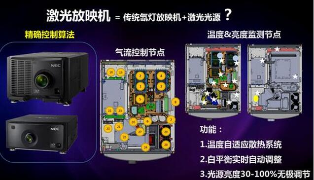 正文   获悉,2017年将是激光数字放映机的机遇年,nec,巴可,索尼,科视