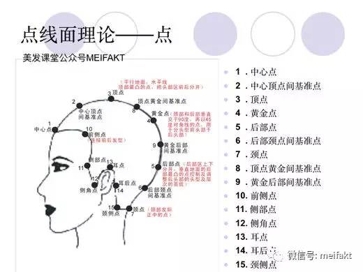 裁剪理论点线面基础知识