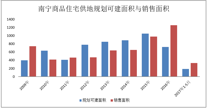 如何理解经济总量供求平衡状况_平衡车