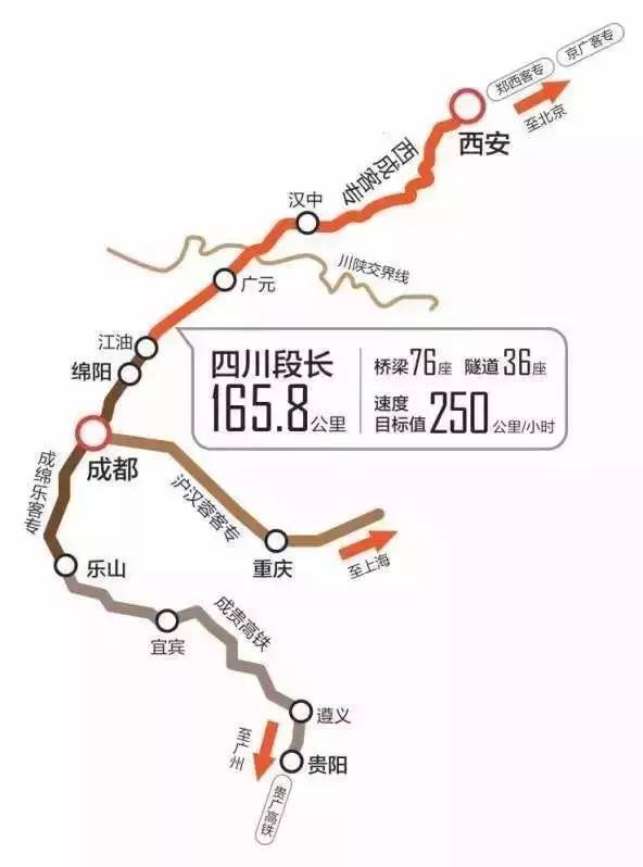 西成高速铁路,又称"西成客专",简称"西成高铁",设计速度250km/h