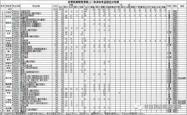 【院校精荐】甘肃民族师范学院