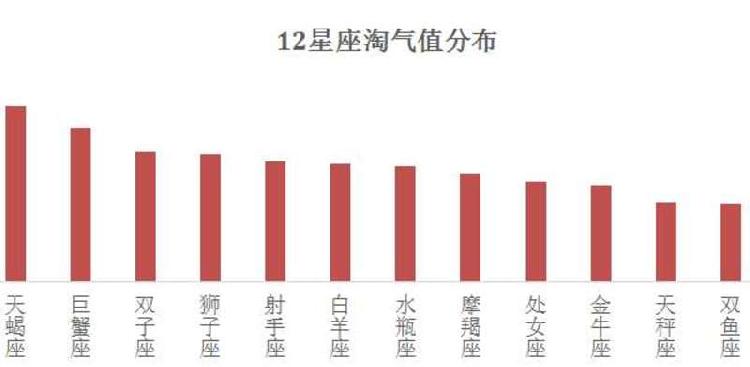 中国天蝎座的人口最多_2018年天蝎座运势分析 最新版(2)