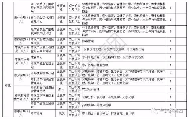 营口市人口有多少_辽宁城镇经济的发展(2)