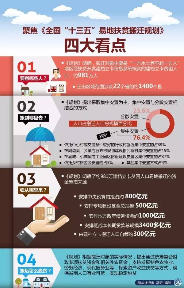 2020年多少万贫困人口全部脱贫建档立卡